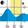 Sitkinak Lagoon tide chart for Tuesday, February 8, 2022