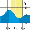 Sitkinak Lagoon tide chart for Wednesday, February 9, 2022
