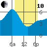 Sitkinak Lagoon tide chart for Thursday, March 10, 2022
