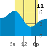 Sitkinak Lagoon tide chart for Friday, March 11, 2022