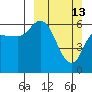 Sitkinak Lagoon tide chart for Sunday, March 13, 2022