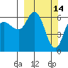 Sitkinak Lagoon tide chart for Monday, March 14, 2022
