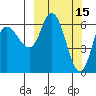 Sitkinak Lagoon tide chart for Tuesday, March 15, 2022