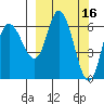 Sitkinak Lagoon tide chart for Wednesday, March 16, 2022