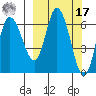 Sitkinak Lagoon tide chart for Thursday, March 17, 2022