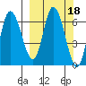 Sitkinak Lagoon tide chart for Friday, March 18, 2022