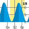 Sitkinak Lagoon tide chart for Saturday, March 19, 2022