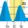 Sitkinak Lagoon tide chart for Monday, March 21, 2022