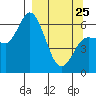 Sitkinak Lagoon tide chart for Friday, March 25, 2022