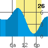 Sitkinak Lagoon tide chart for Saturday, March 26, 2022