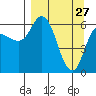 Sitkinak Lagoon tide chart for Sunday, March 27, 2022