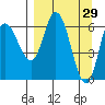 Sitkinak Lagoon tide chart for Tuesday, March 29, 2022