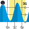 Sitkinak Lagoon tide chart for Thursday, March 31, 2022