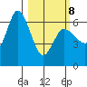 Sitkinak Lagoon tide chart for Tuesday, March 8, 2022