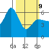 Sitkinak Lagoon tide chart for Wednesday, March 9, 2022
