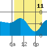 Sitkinak Lagoon tide chart for Monday, April 11, 2022