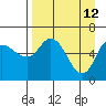 Sitkinak Lagoon tide chart for Tuesday, April 12, 2022