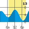 Sitkinak Lagoon tide chart for Wednesday, April 13, 2022