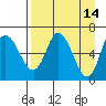 Sitkinak Lagoon tide chart for Thursday, April 14, 2022