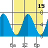 Sitkinak Lagoon tide chart for Friday, April 15, 2022