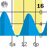 Sitkinak Lagoon tide chart for Saturday, April 16, 2022