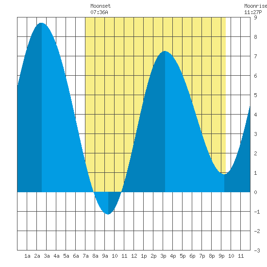 Sitkinak Lagoon tide chart for Sunday, April 17, 2022