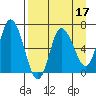 Sitkinak Lagoon tide chart for Sunday, April 17, 2022