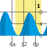 Sitkinak Lagoon tide chart for Friday, April 1, 2022