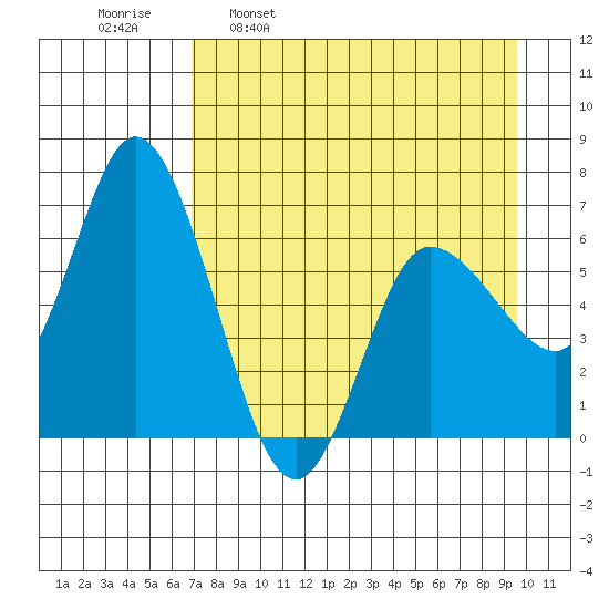 Sitkinak Lagoon tide chart for Wednesday, April 20, 2022