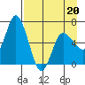 Sitkinak Lagoon tide chart for Wednesday, April 20, 2022