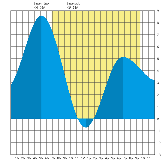 Sitkinak Lagoon tide chart for Thursday, April 21, 2022