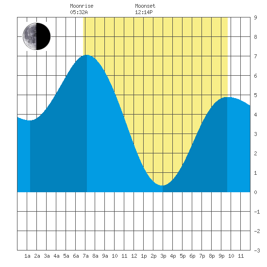 Sitkinak Lagoon tide chart for Saturday, April 23, 2022