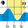 Sitkinak Lagoon tide chart for Saturday, April 23, 2022