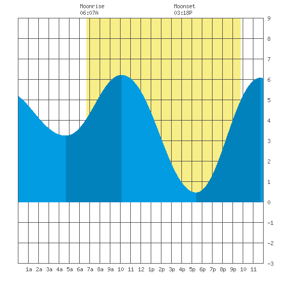 Sitkinak Lagoon tide chart for Monday, April 25, 2022