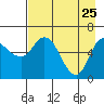 Sitkinak Lagoon tide chart for Monday, April 25, 2022