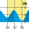 Sitkinak Lagoon tide chart for Tuesday, April 26, 2022