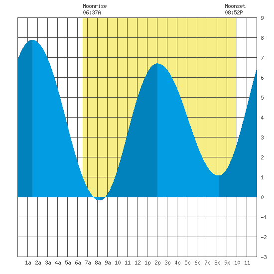 Sitkinak Lagoon tide chart for Friday, April 29, 2022