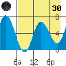 Sitkinak Lagoon tide chart for Saturday, April 30, 2022