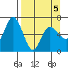 Sitkinak Lagoon tide chart for Tuesday, April 5, 2022