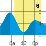 Sitkinak Lagoon tide chart for Wednesday, April 6, 2022