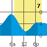Sitkinak Lagoon tide chart for Thursday, April 7, 2022