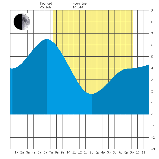 Sitkinak Lagoon tide chart for Friday, April 8, 2022