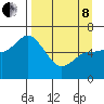 Sitkinak Lagoon tide chart for Friday, April 8, 2022