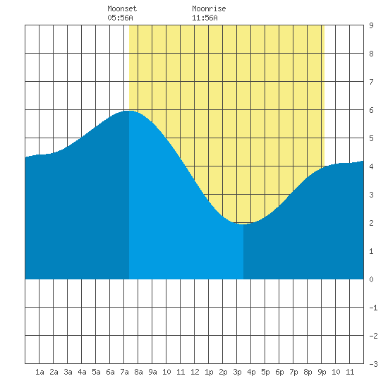 Sitkinak Lagoon tide chart for Saturday, April 9, 2022