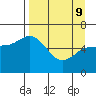 Sitkinak Lagoon tide chart for Saturday, April 9, 2022