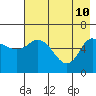 Sitkinak Lagoon tide chart for Tuesday, May 10, 2022
