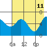 Sitkinak Lagoon tide chart for Wednesday, May 11, 2022
