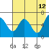 Sitkinak Lagoon tide chart for Thursday, May 12, 2022