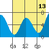 Sitkinak Lagoon tide chart for Friday, May 13, 2022