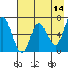Sitkinak Lagoon tide chart for Saturday, May 14, 2022